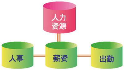 人事薪资管理系统