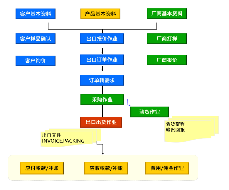 外贸软件