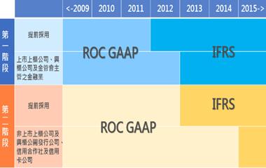 台湾钜茂ERP系统对IFRS/EAS的解决方案