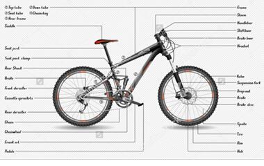 专为中小型自行车企业打造的ERP系统解决方案