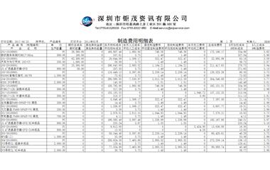 制造业ERP系统中生产成本相关说明